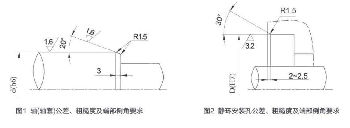 軸(軸套)和靜環(huán)安裝孔公差、粗糙度及端部倒角要求